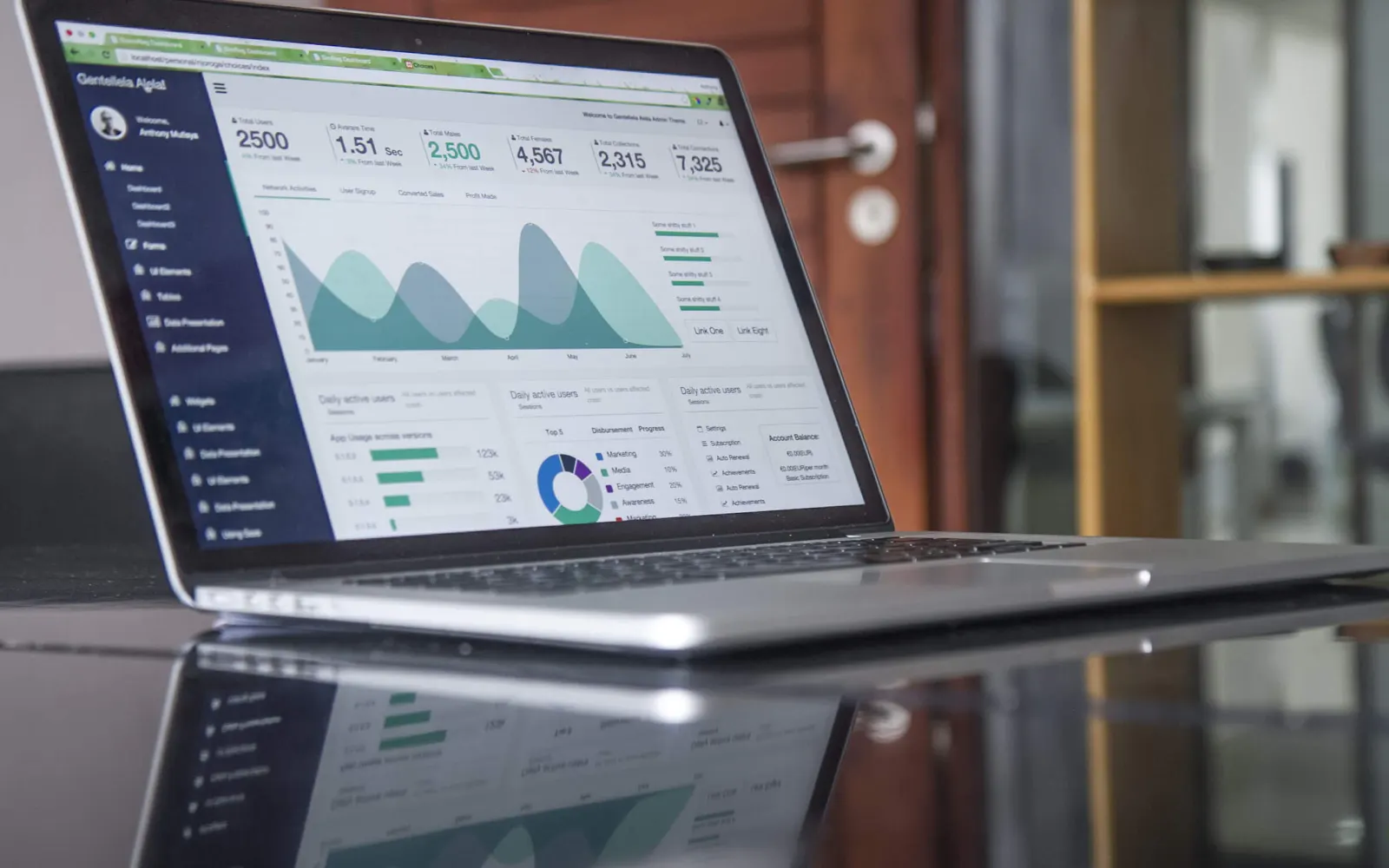 Analytics on a laptop in a quiet room.