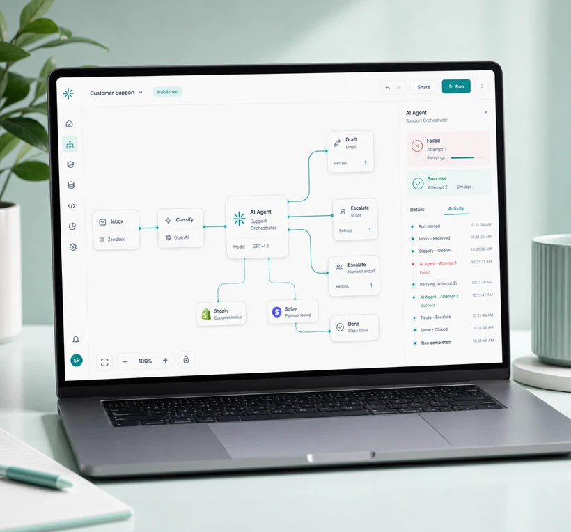 Intelligent workflow orchestration — sequenced tasks, retries, and system integrations.